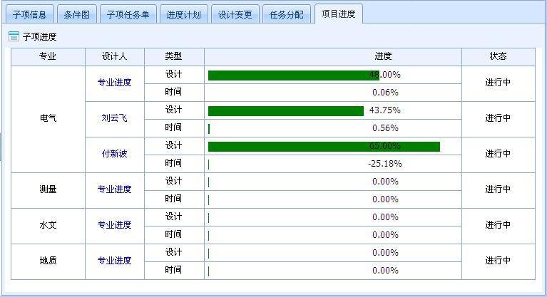 設(shè)計(jì)院工程數(shù)據(jù)管理系統(tǒng) 設(shè)計(jì)院工程數(shù)據(jù)管理系統(tǒng)