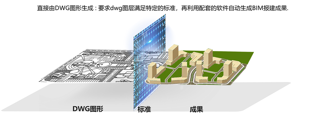 BIM報(bào)建解決方案 BIM報(bào)建解決方案